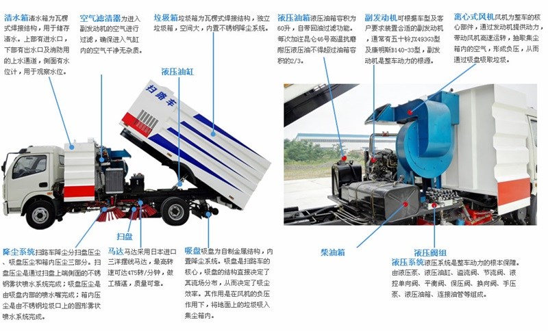 五十铃3吨清扫车整车结构