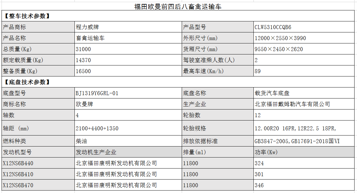 国六福田欧曼铝合金运猪车配置参数.png