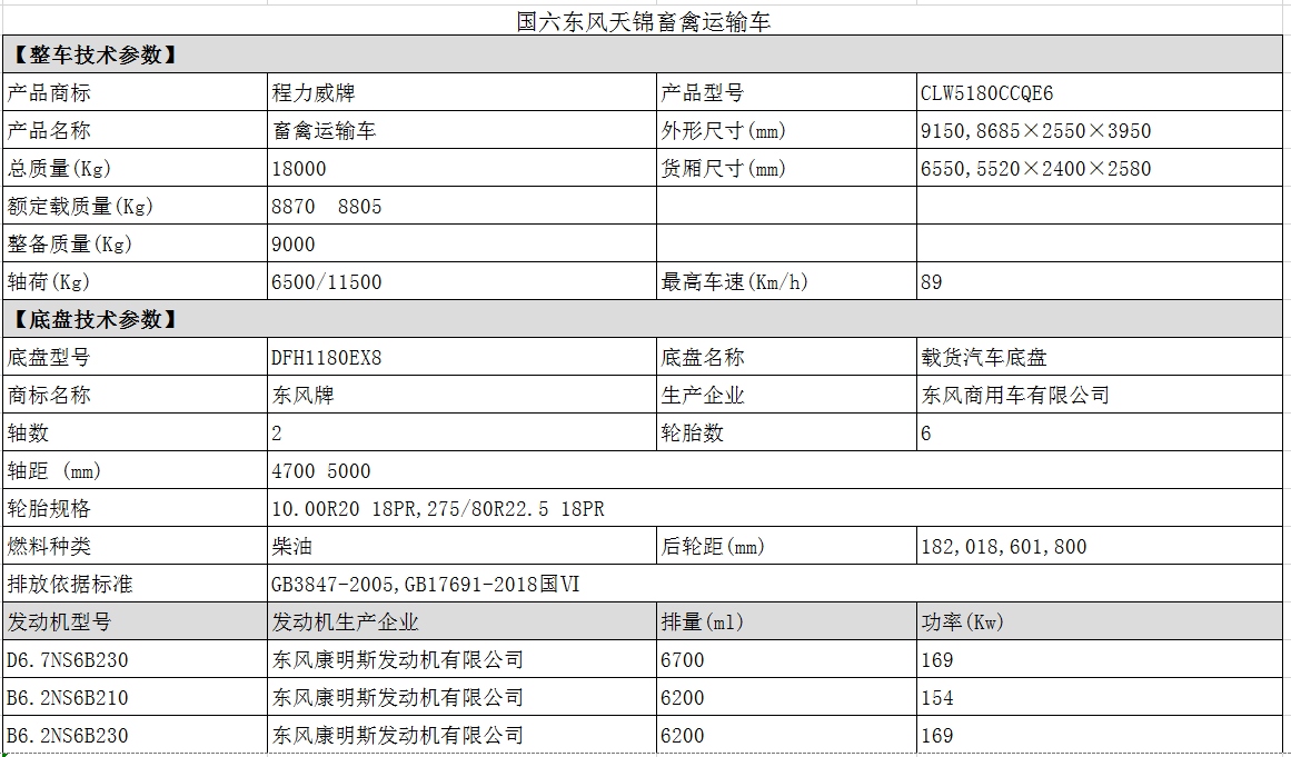 东风天龙前四后八畜禽运猪车公告参数.png