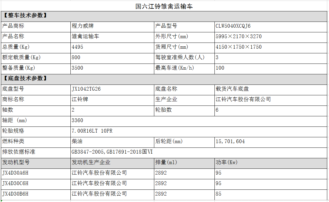 国六江铃雏禽运输车配置参数.png