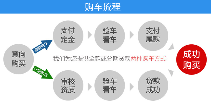 散装饲料车购车流程