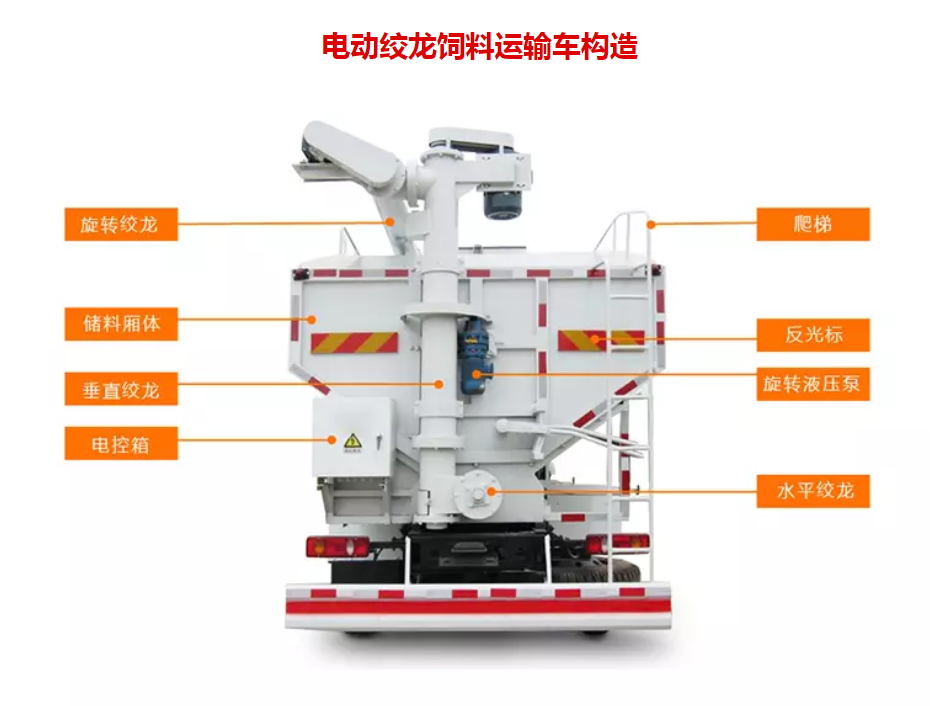 电动绞龙饲料运输车布局细节图