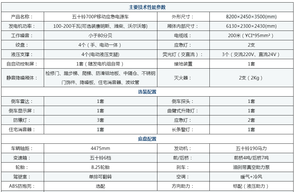 五十铃150W电源车配置参数.png