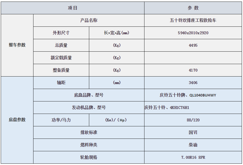 五十铃双排救险车配置参数.png