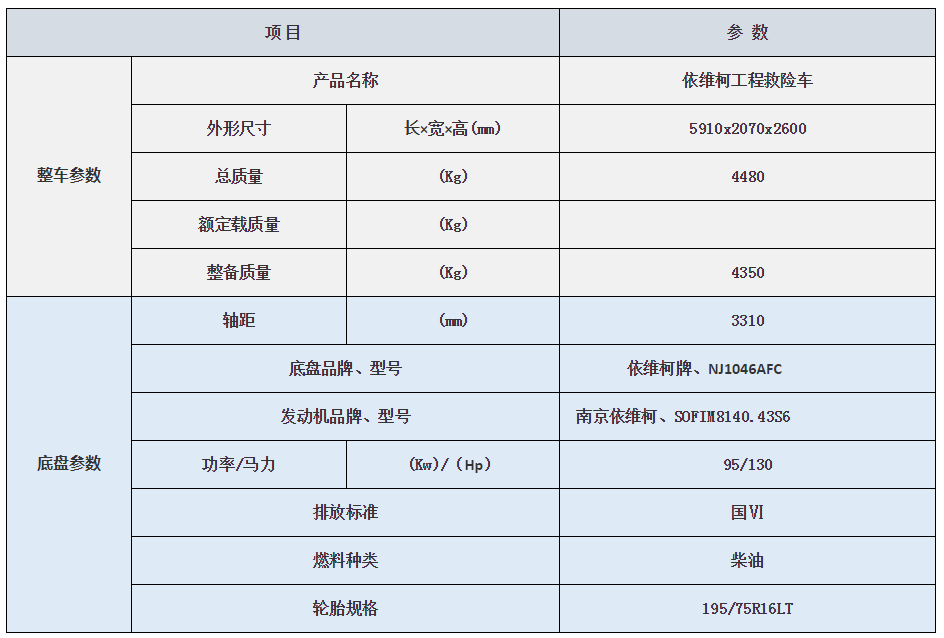 依维柯抢险车配置参数.png