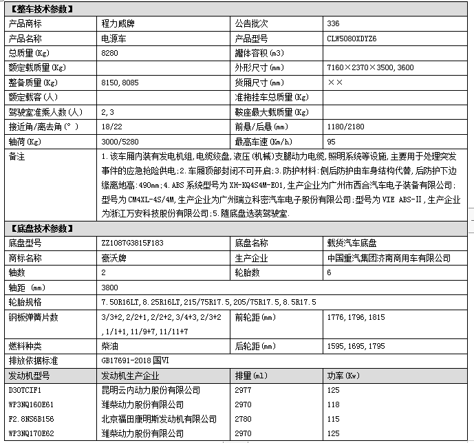 重汽3800轴距电源车配置.png