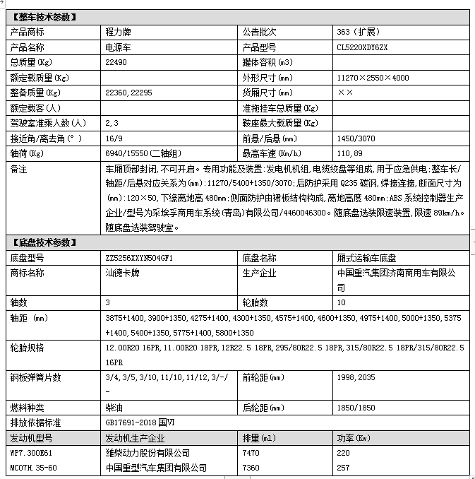 重汽汕德卡后双桥电源车配置.png